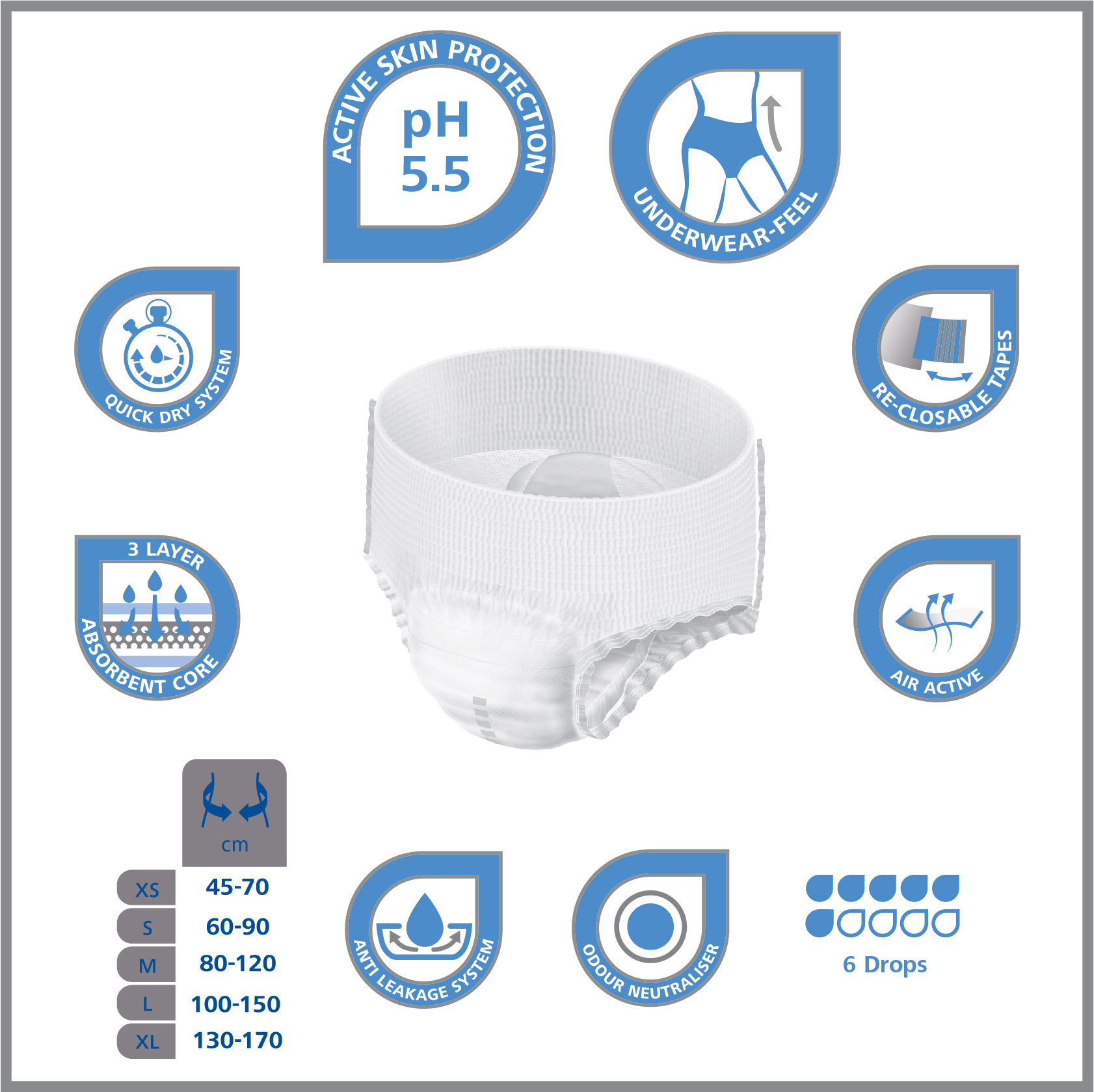MoliCare Premium Mobile BLUE product image with features